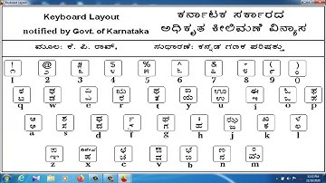 15 ನಿಮಿಷದಲ್ಲಿ ಪೂರ್ತಿ Nudi ಕನ್ನಡ ಟೈಪಿಂಗ್ ಕಲಿಯಿರಿ  ಸುಲಭವಾಗಿ || Learn KANNADA Typing in just 15 Minutes