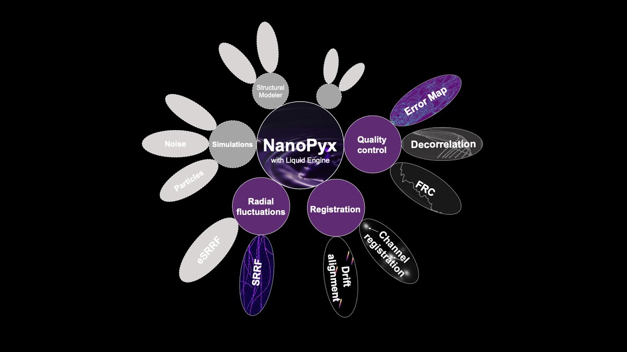 NanoPyx Intro | What is NanoPyx? - YouTube