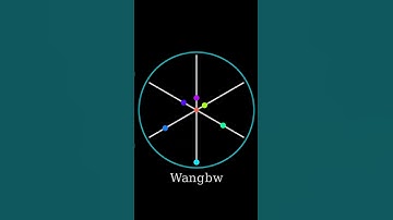 Polyrhythm 2:3:4:5:6:7:8:9