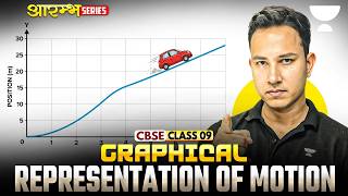 Graphical Representation of Motion || New Ncert Class 9 Physics 2026-27 || Alok Sir