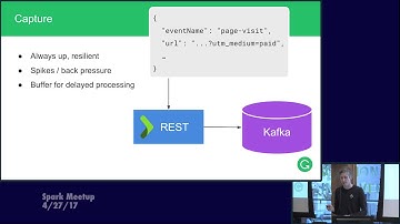 Apache Spark as a Platform for Powerful Custom Analytics Data Pipeline: Talk by Mikhail Chernetsov