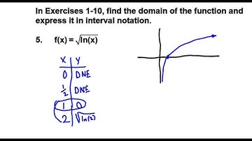 Precalculus Chapter 1.4 Quick Review 1-10 Find the Domain of a Function Algebraically