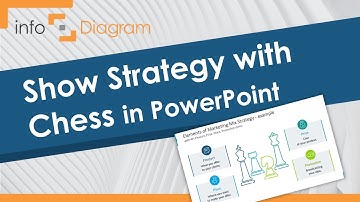 Strategy PowerPoint Presentation – Chess Graphics ppt