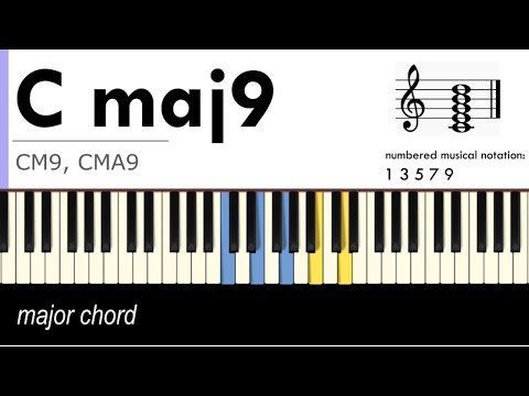 Piano Chords in Pop Music: ALL common chord types that beginners should learn
