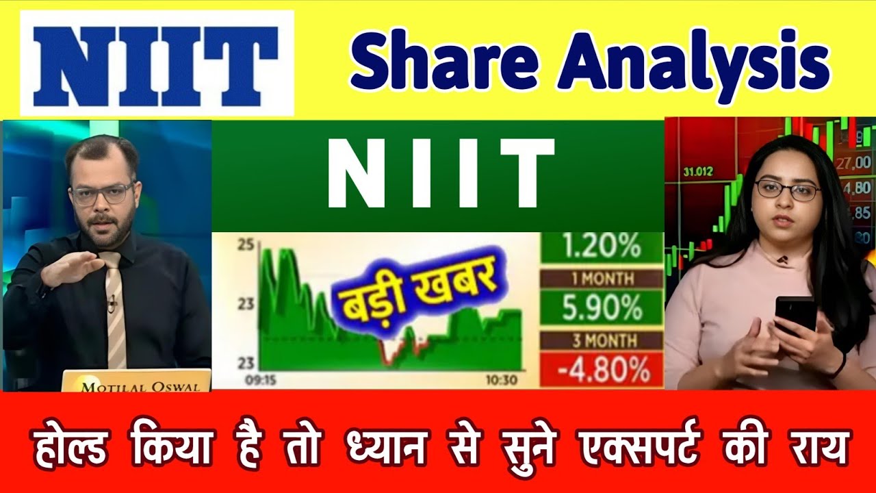 Niit share latest news | Niit ltd share price target, analysis 24 January 2025