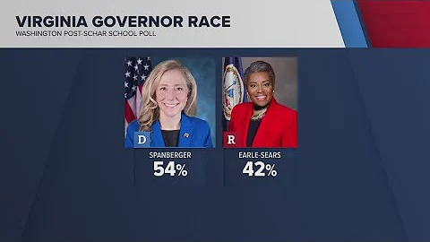 New Virginia Race polls