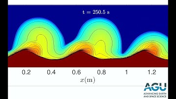 Waves making sand ripples