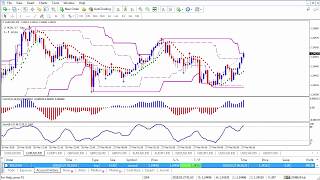 Forex Master Method Evolution $990 Live Trade
