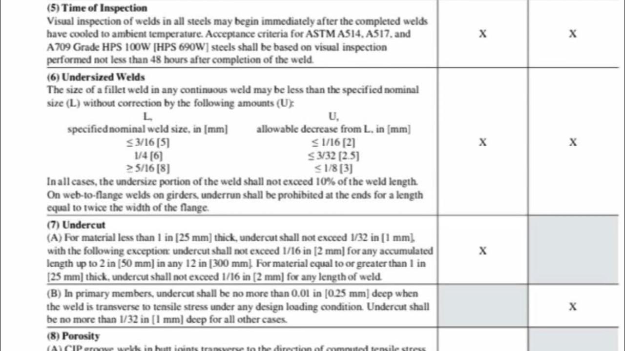 Minimum Acceptance Criteria
