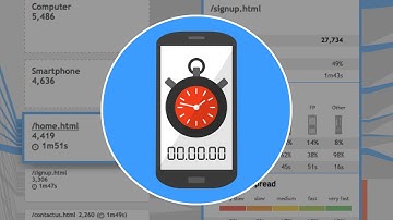 How to use Time On Page By Device reports