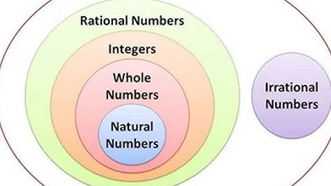 Class-10th Chapter-1 Real numbers Ex-1.1 full