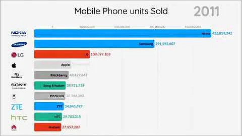 Quali marche di cellulari migliori?
