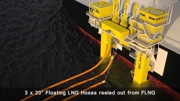 Sevan FLNG, Offloading with HiLoad - 2 min