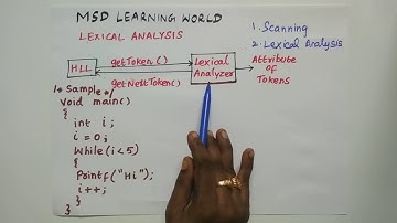 LexicalAnalyzer - Scanning Input Buffering