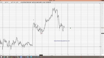 Building a bullish case for usdjpy   call options wanted | Binary Options Trading Strategies