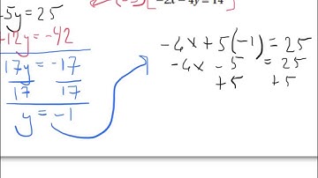 4.3 Solving Systems by Elimination