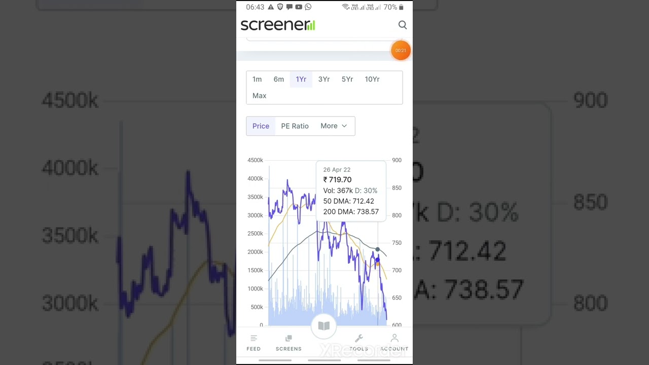 😱Bottom Fishing Stock😱 