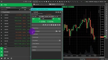 How to See the DOM (Depth of Market) on cTrader