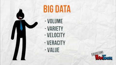 Big Data on E-Commerce