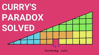 CURRY'S PARADOX