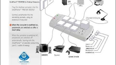 OneClick IntelliPanel