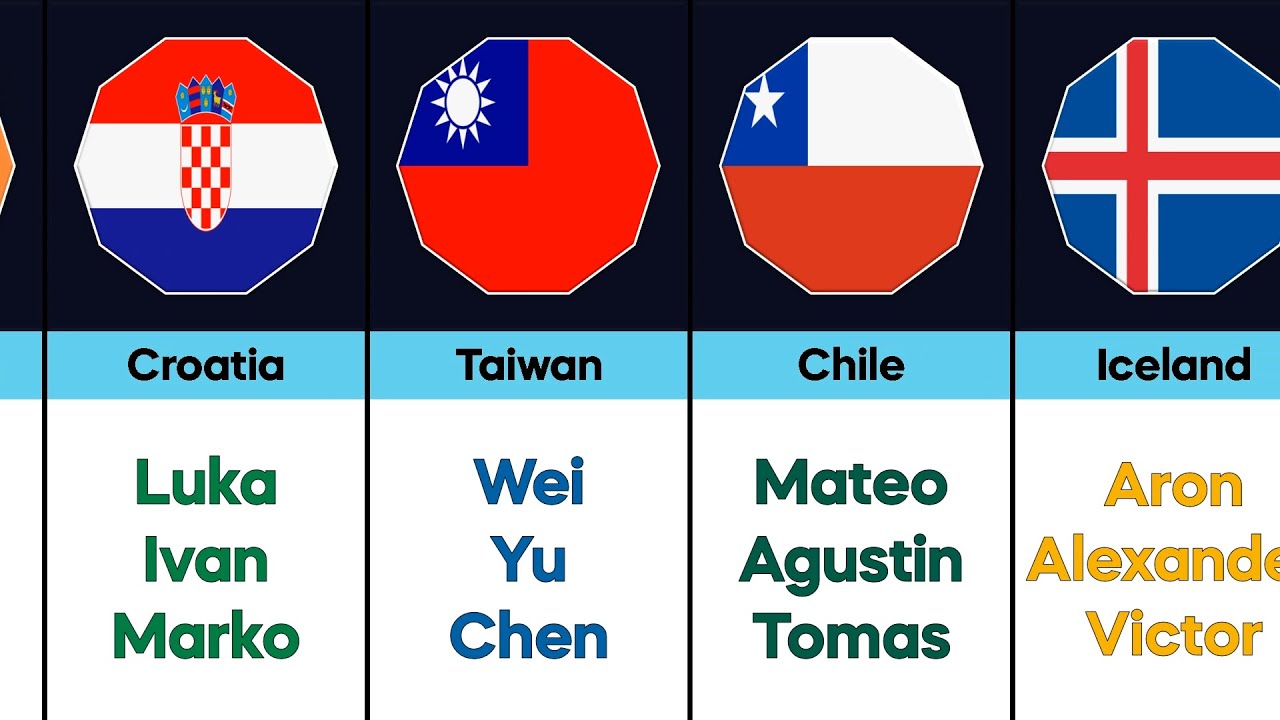 Most Popular Boy Names From Different Countries I Data Marshal YouTube