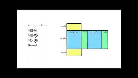7th grade Chapter 8 Lesson 8 Surface Area of a Rectangular Prism