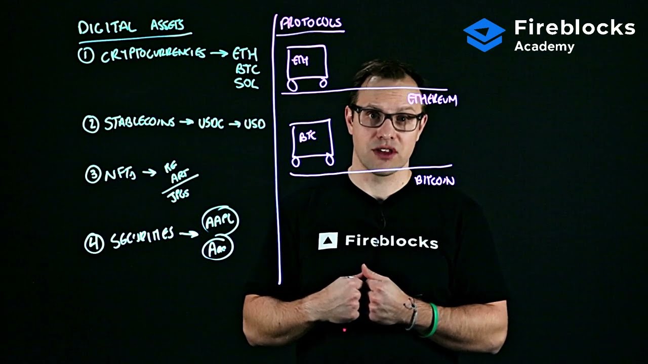 Digital Assets 101: Digital Assets vs. Protocols | Fireblocks Academy