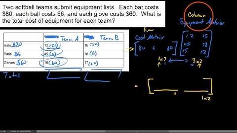 HPC, 8.2.5 , Application of matrix multiplication