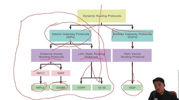 Learn Routing BGP Fundamental - Miftahul Huda
