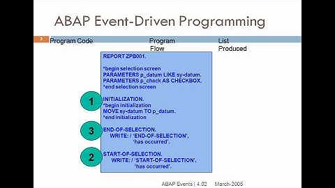 ABAP Class : Interactive Reporting