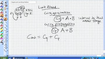 Ripple and Look Ahead Adders Part 1via torchbrowser com