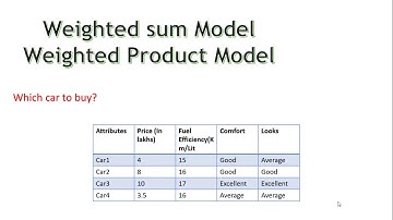 Weighted Sum Model |Weighted Product Model | Multi-attribute Decision Making Methods