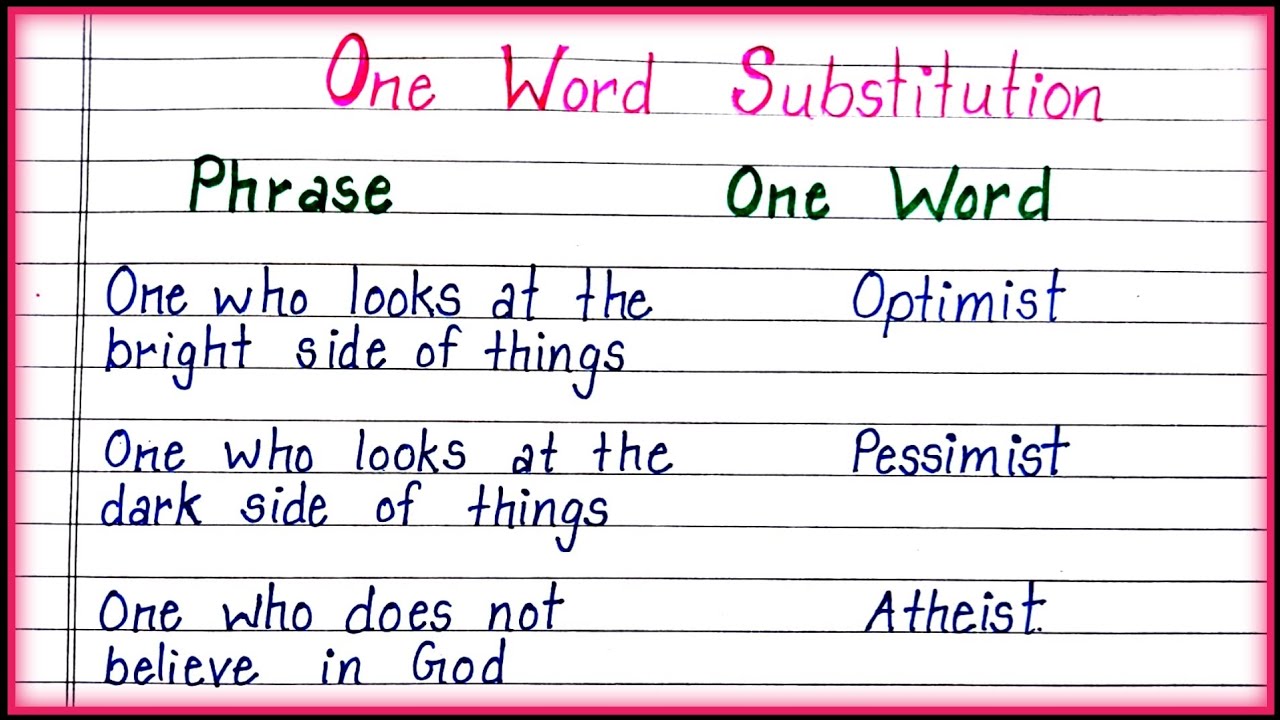 Important One Word Substitution for Students|