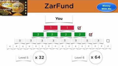 Zarfund English Presentation