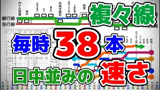 【複々線・毎時38本】便利すぎる小田急線の通勤ラッシュ ダイヤ徹底解説