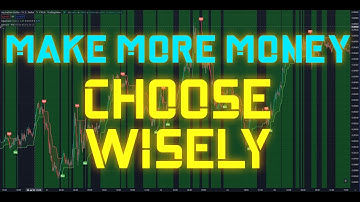 How to Combine Indicators and Build Your Trading Strategy