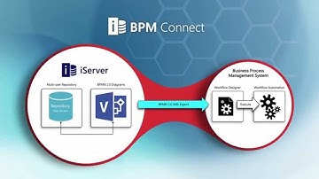 iServer BPM Connect