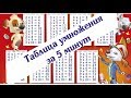 Наглядная таблица умножения  Видеоклип считалочка