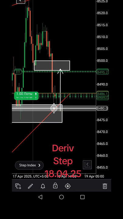 Deriv #trading