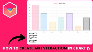 How to Create An Interaction in Chart JS