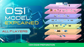 Lecture 12 - OSI Layers | Ethical Hacking | CEH Exam Preparation 2024 | Hemang Doshi