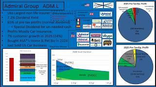 STOCK ANALYSIS : ADMIRAL GROUP