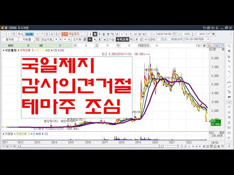 <strong>국일제지</strong> 감사의견거절 테마주 조심
