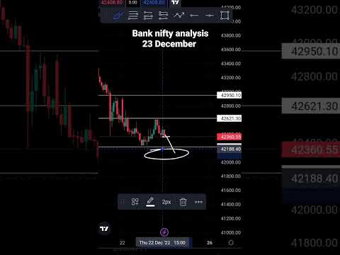 Bank nifty analysis