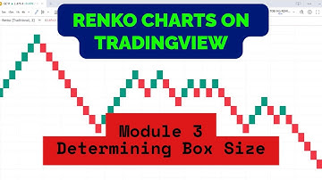 How To Trade Renko Charts on Tradingview Module 3  - Determining Box Sizes