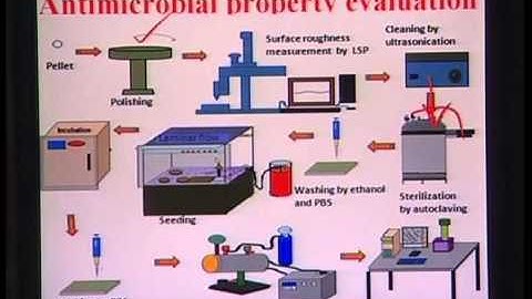 Mod-01 Lec-24 Lecture-24- Introduction to Biomaterials