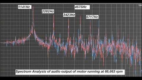 P-Motor Spectrum analysis of audio output at max speed and max piezo output 12.6.11