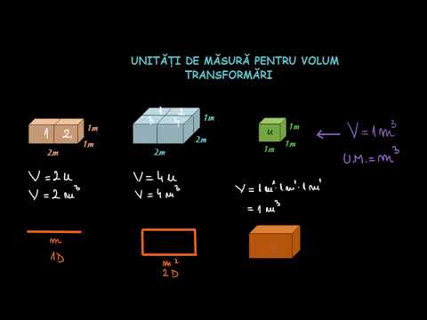 Video: Care sunt unitățile metrice de densitate?