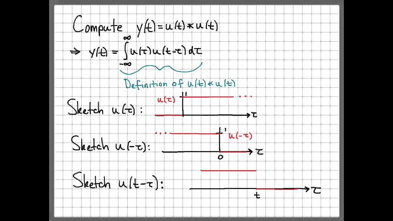 Convolution Integral Example 01 Convolution Of Two Unit Step